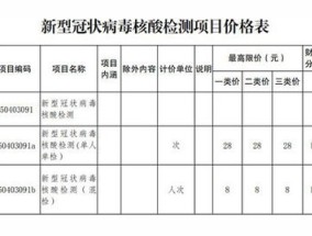 2024年1月起山西39项检查治疗项目价格下调