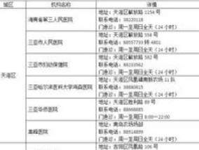 2023湖南提供儿科诊疗服务医疗机构名单