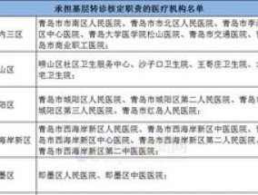 无锡重大疾病转诊有什么补助吗？